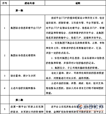 OA办公系统投标文件的制作要求