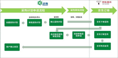 泛微oa助温氏股份让几万名员工实现统一办公,提升集团精细化管理