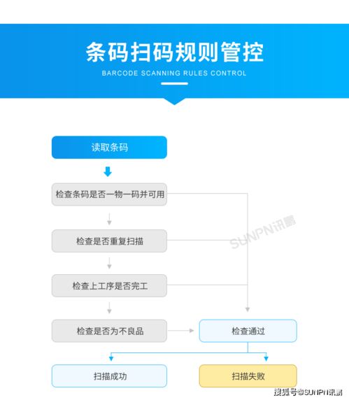 电器工厂目视化生产管理系统