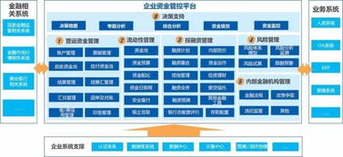 新常态下的集团资金管控信息化 远光软件为您支招