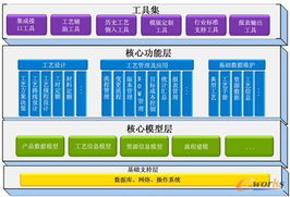 华特办公自动化oa 产品中心