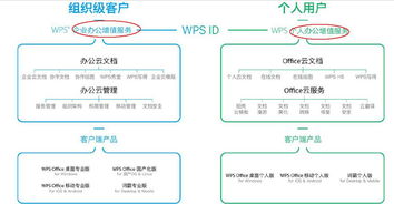 震惊了 金山wps要上市,已报ipo 实控人是雷军,毛利率近90 ,中国互联网奇迹般的存在 公司笔记