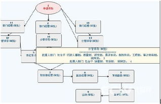 华天动力 oa办公系统管理体系很重要