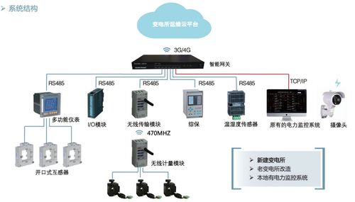 变电所运维云平台解决方案,变配电站监控系统