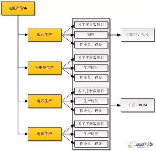 精彩案例 南都电源智能工厂mes建设实践