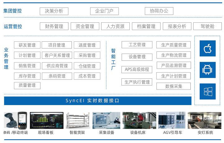 智能生产管理系统